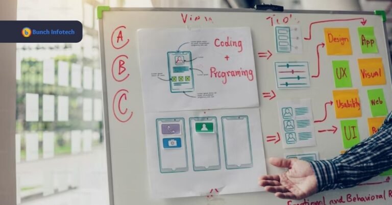 The Importance Of Responsive Web Design - Bunch Infotech